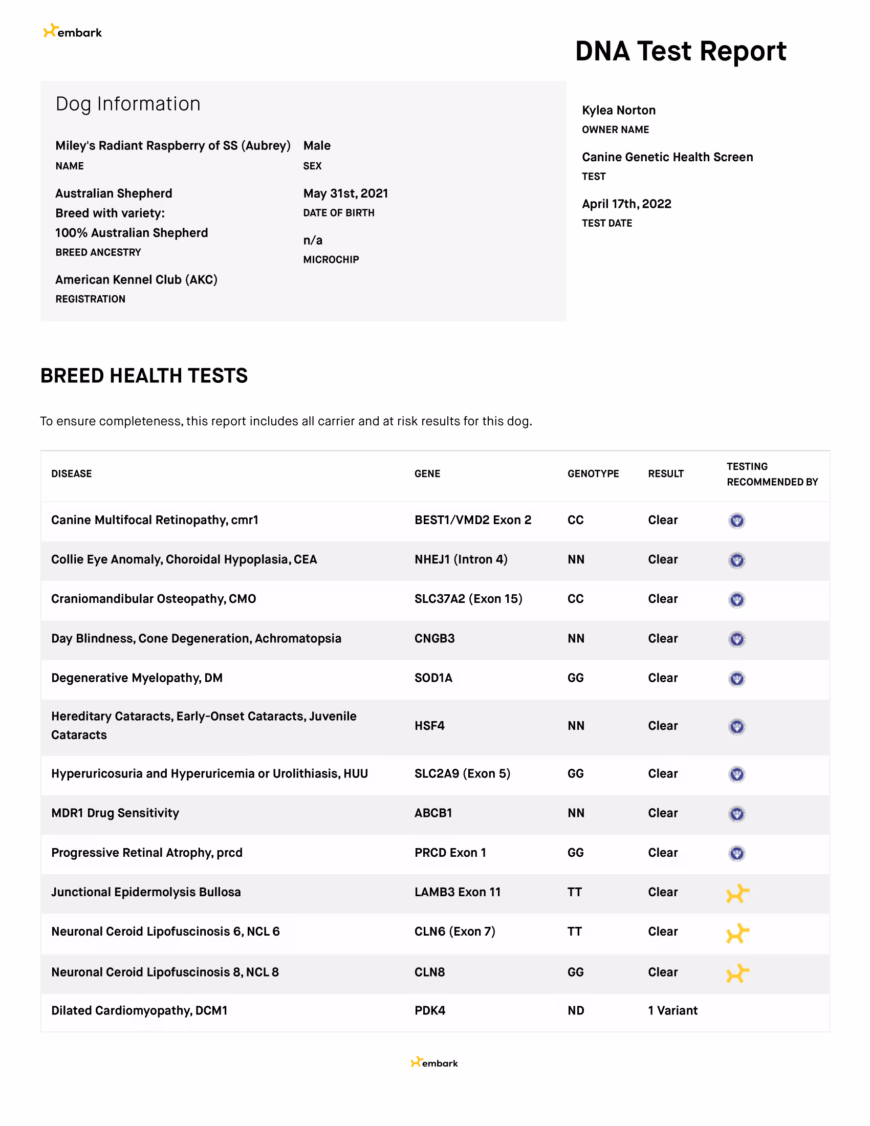 Aubrey — DNA Report